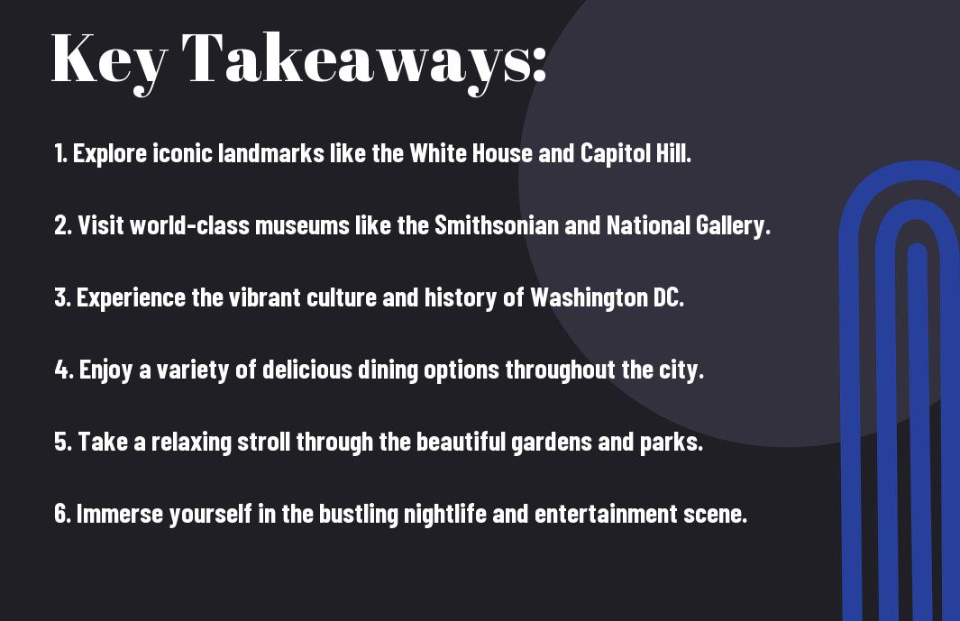 4 Day Washington DC Itinerary